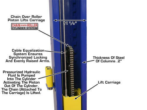 Atlas 9KBPX Heavy-Duty 9,000 lbs Two-Post Baseplate Car Lift